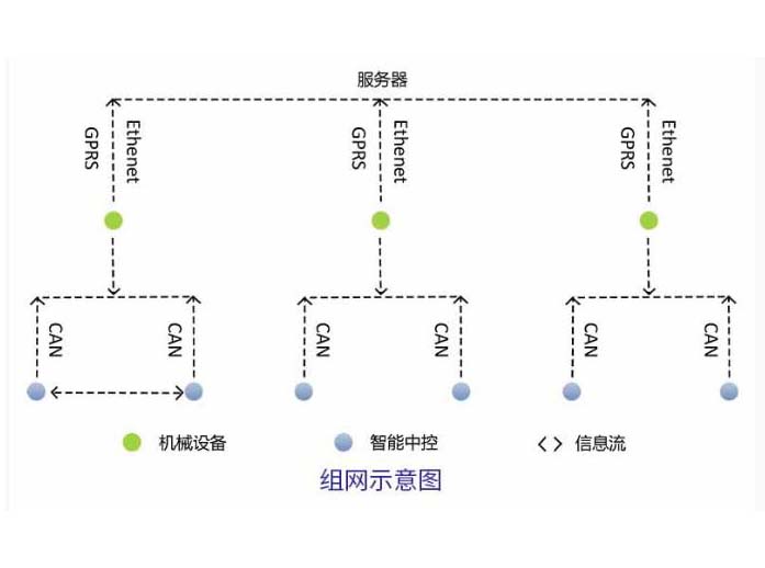 助力農(nóng)業(yè)/工程機(jī)械行業(yè)提高效率